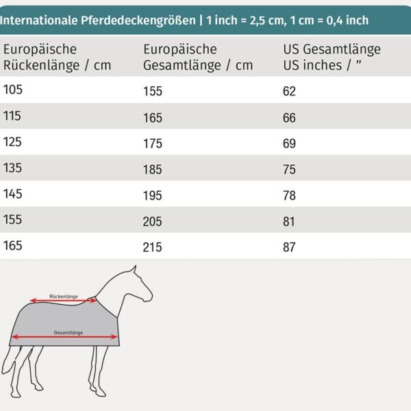 Maattabel Waldhausen dekens
